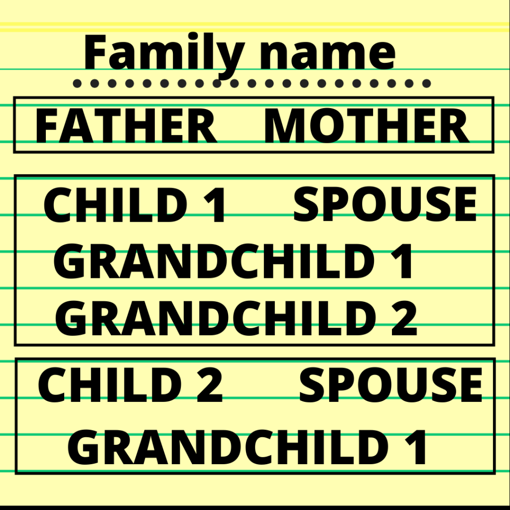 Famous Family Famous Family Names